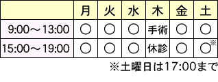 診療時間の表